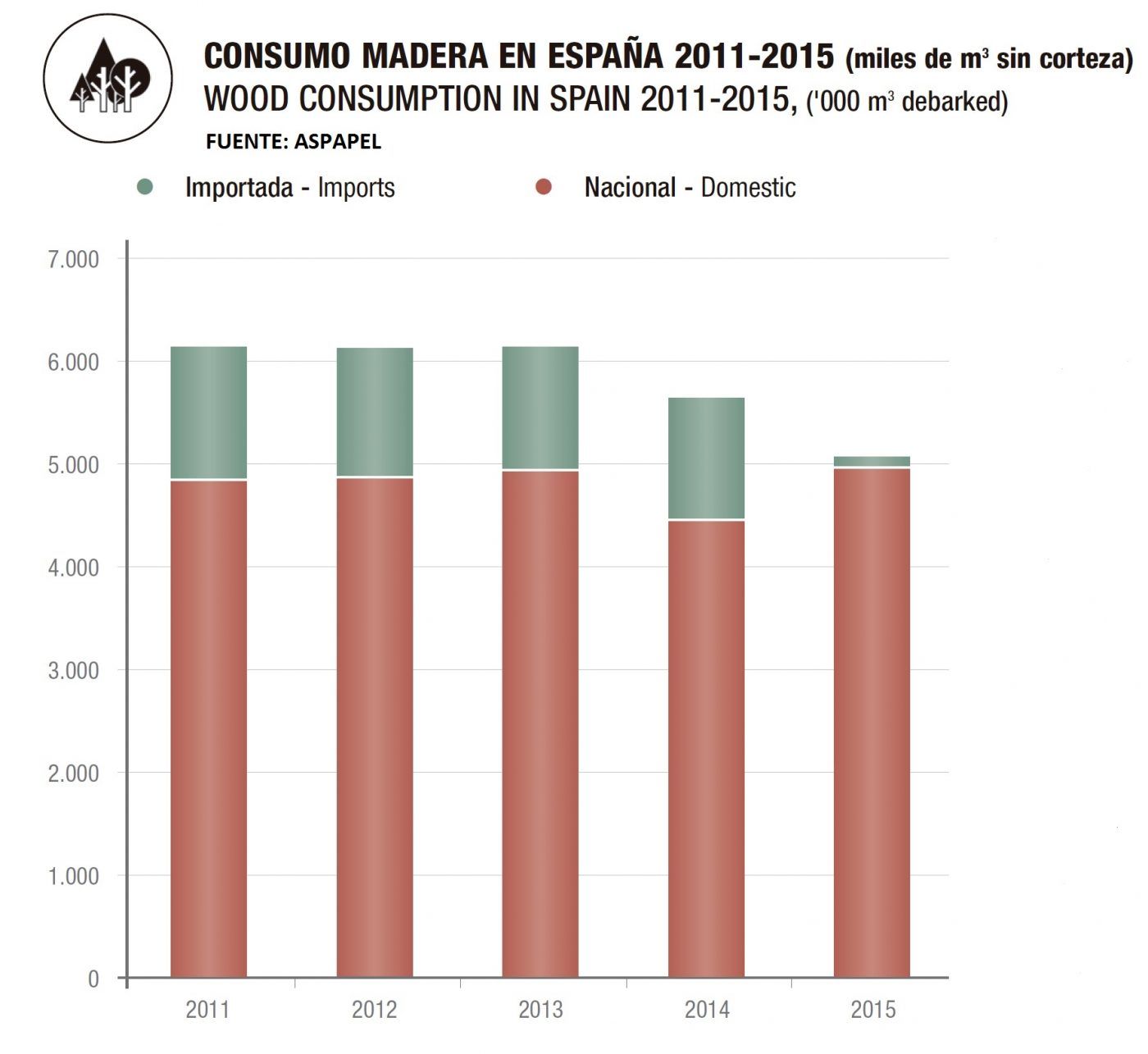 heroína precio asesinato El 97% de la madera y el 69% del papel para reciclar utilizado en la  fabricación de papel en España son de procedencia local - Madera sostenible  es un periódico digital para