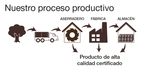 proceso-productivo-garcia-varona - Madera es un periódico digital para la industria española de la madera y el