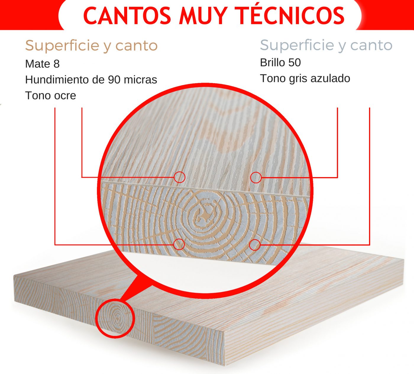 Moral Ennegrecer almohadilla CANTISA ofrece canto efecto testa con poro sincronizado para SUDESA - Madera  sostenible es un periódico digital para la industria española de la madera  y el mueble