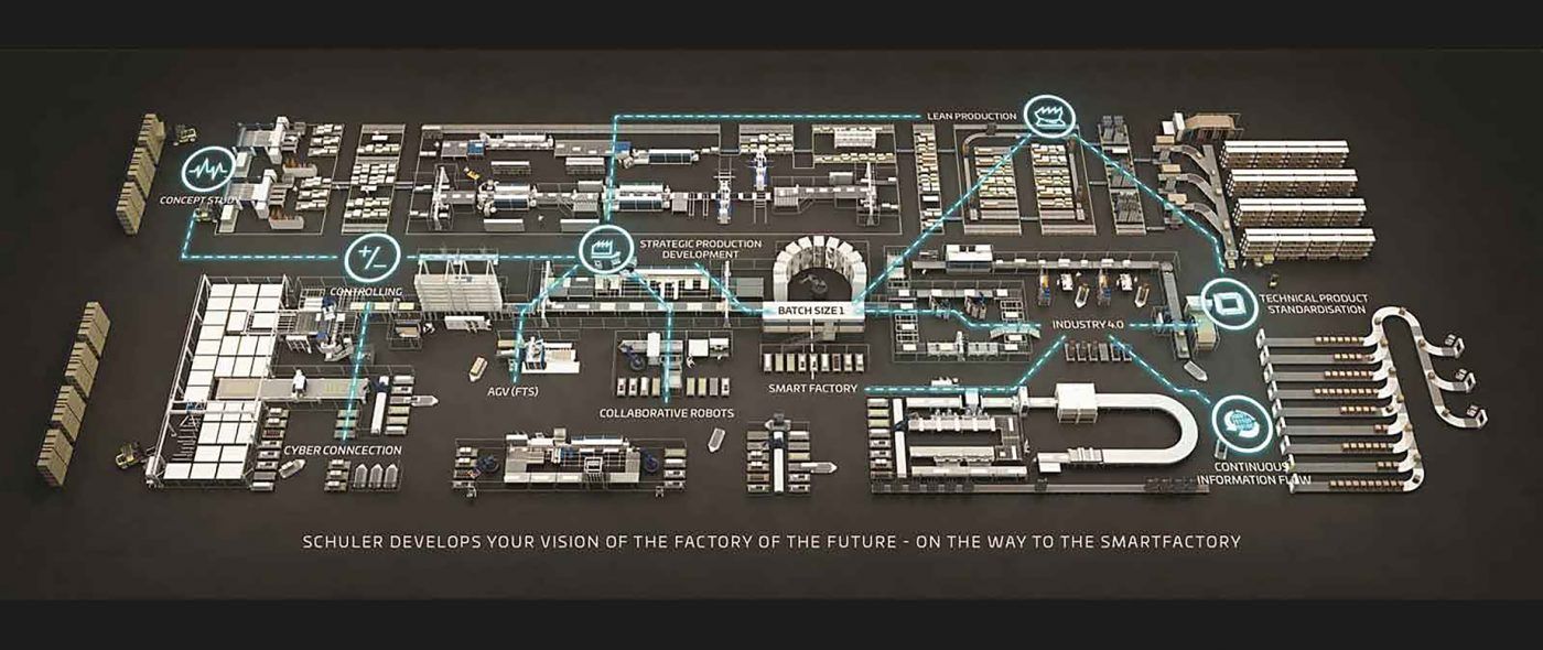 SCHULER Consulting te acerca a la Smart Factory