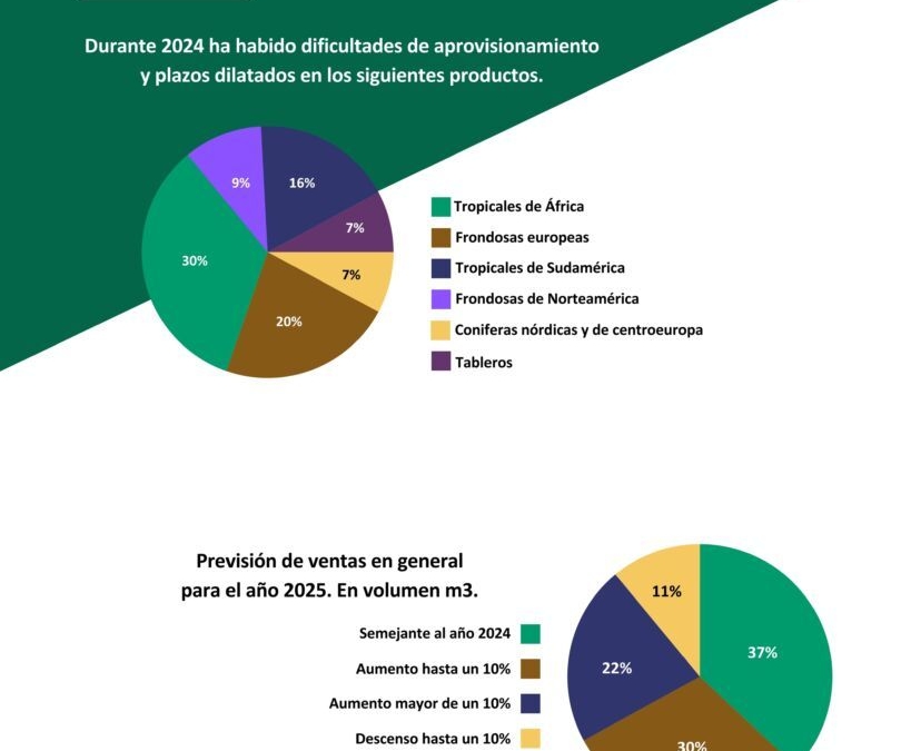 AEIM_Barometro_2025_aprovisionamiento
