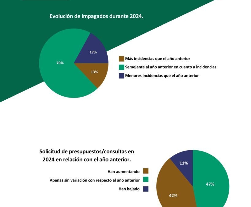 AEIM_Barometro_2025_impagados