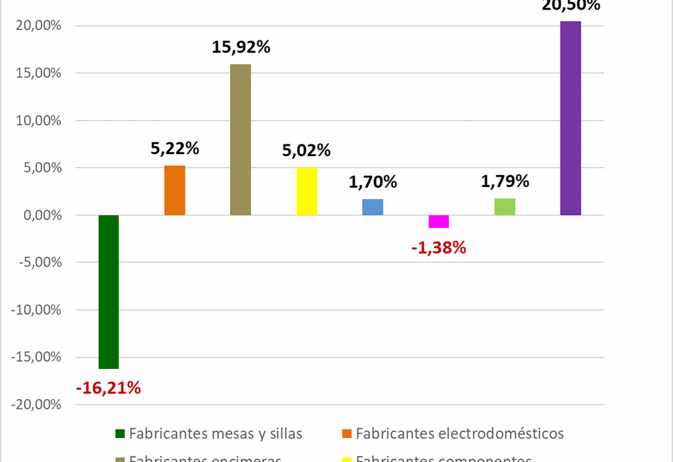 grafico
